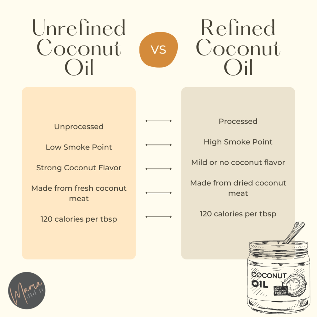 Coconut Oil Unrefined vs Refined: What's the Difference Between them ...