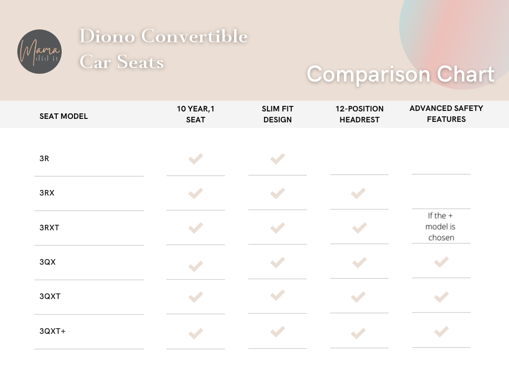 diono car seat comparison