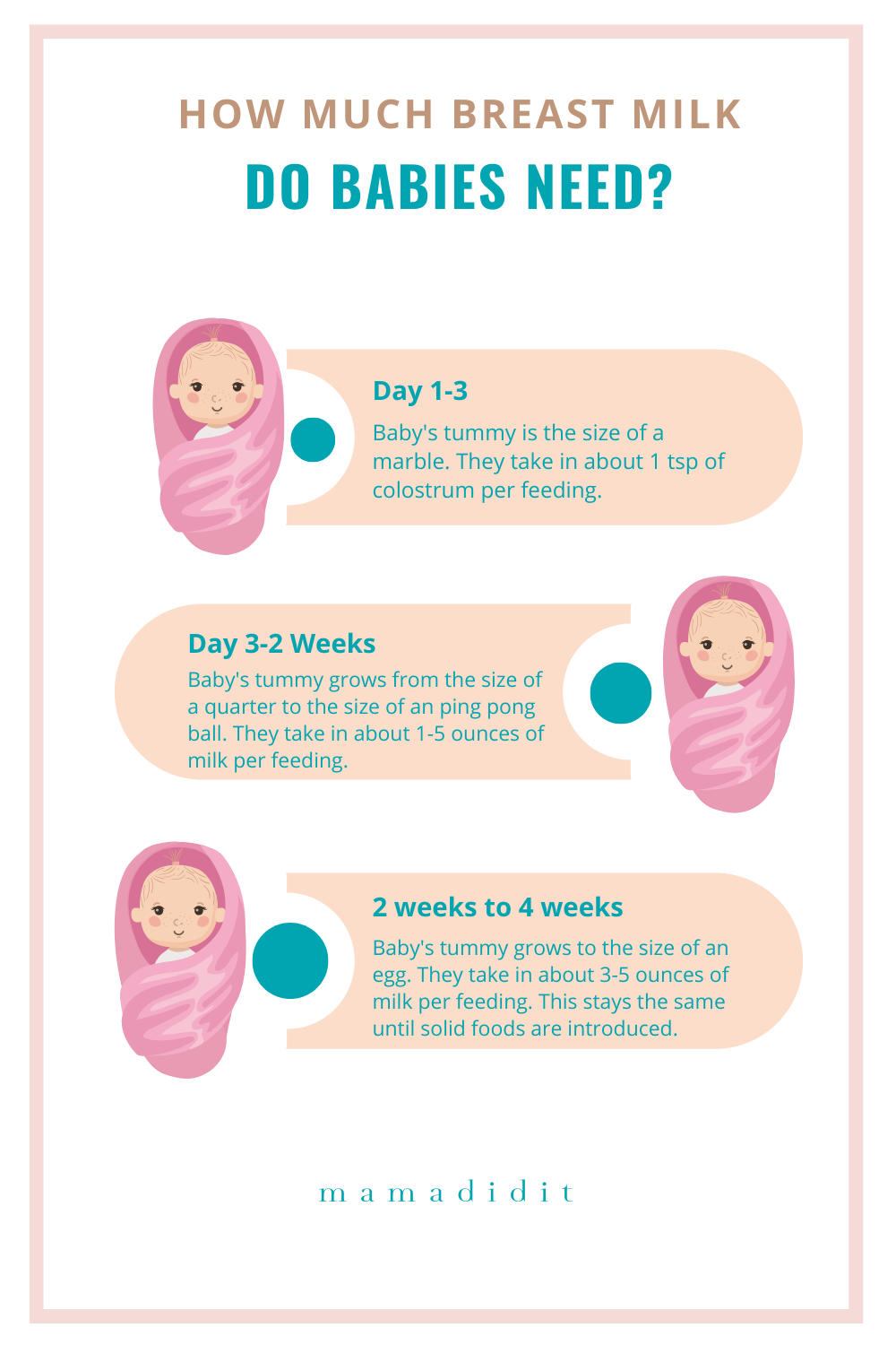 How much breast milk do babies need? - Mama Did It