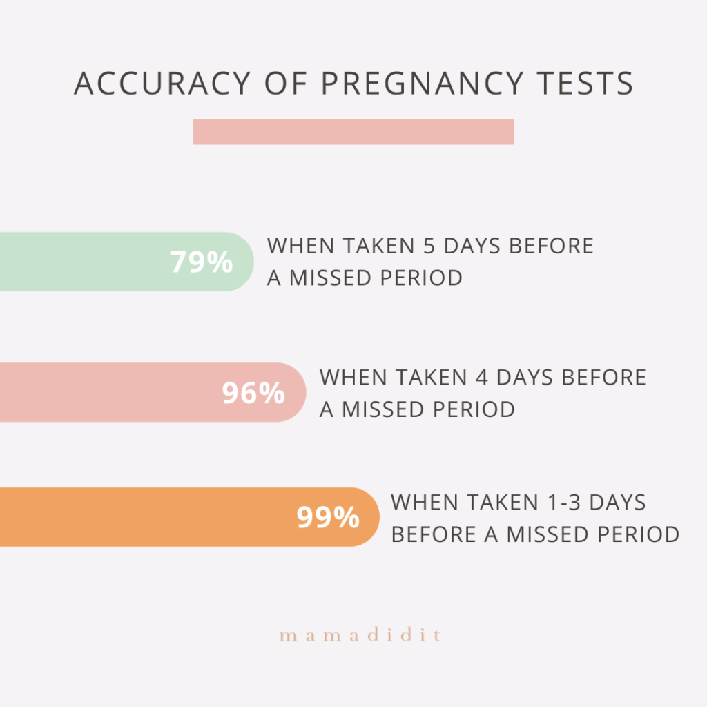 how soon will a pregnancy test read positive?